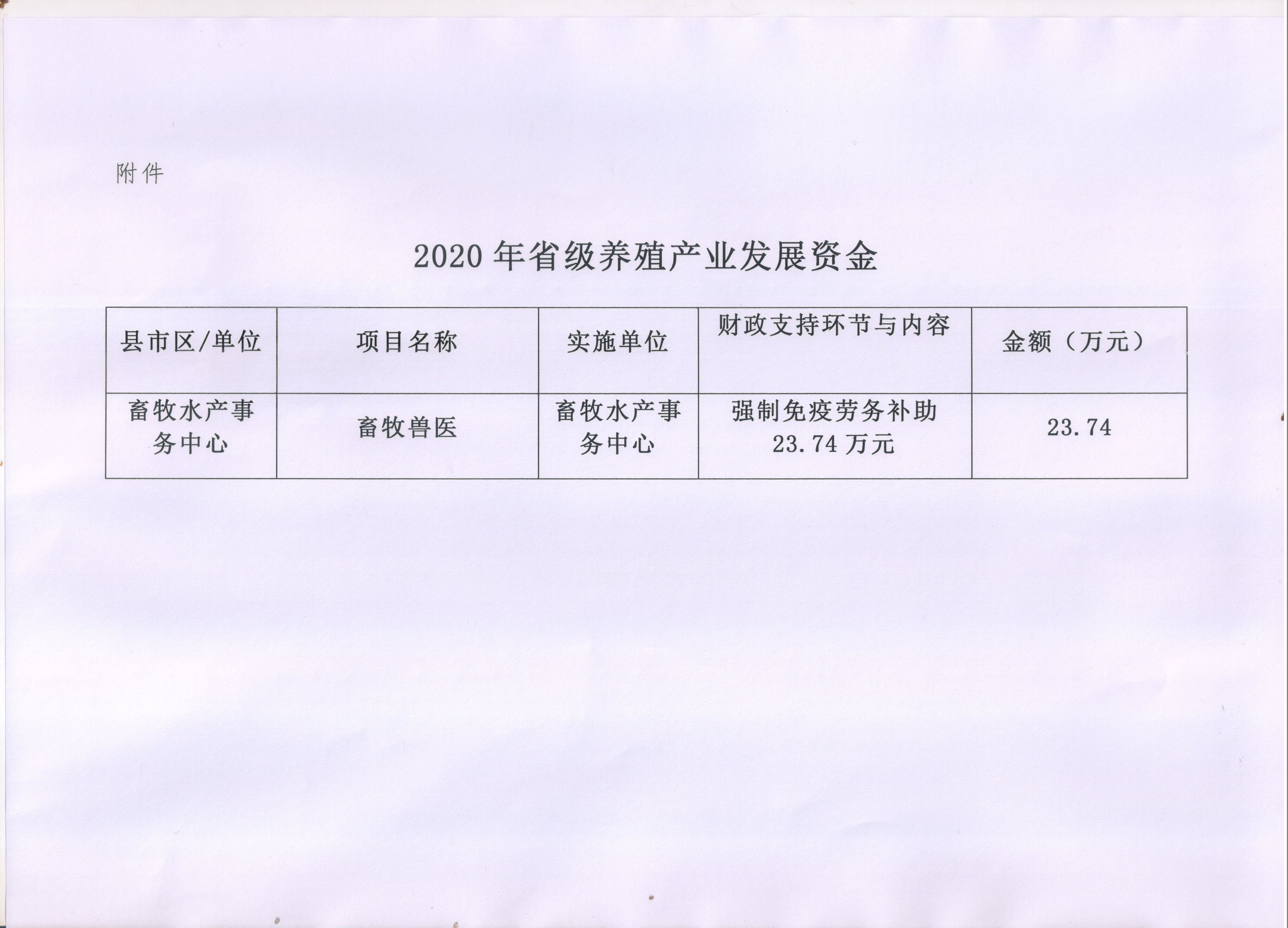 绥宁县财政局关于下达2020年省级养殖产业发展资金的通知(图1)