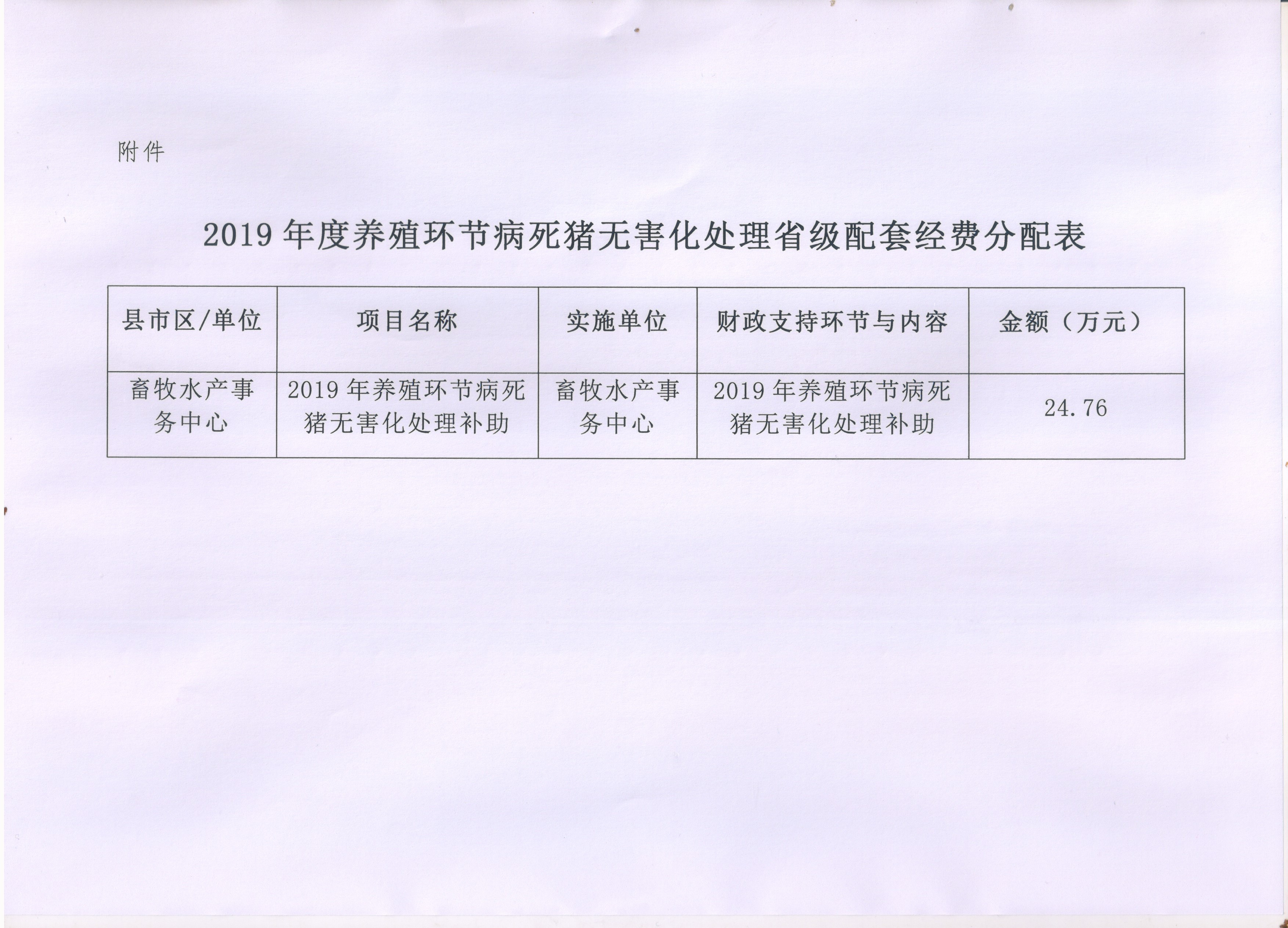 绥宁县财政局关于下达2019年养殖环节病死猪无害化处理省级配套资金通知(图1)