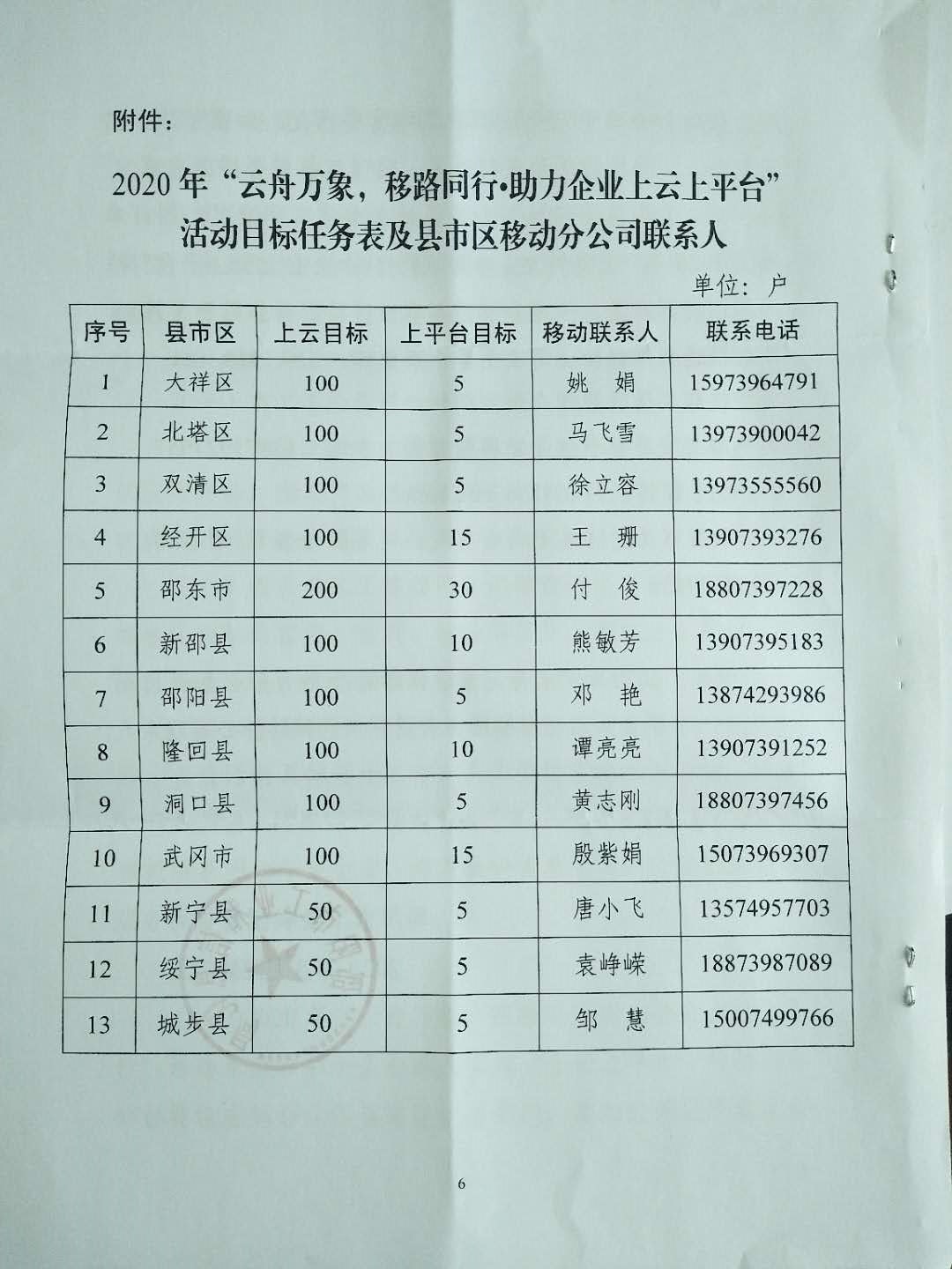 转发市工信局《关于组织开展2020年“云舟万象，移路同行”助力企业上云上平台活动的通知》(图6)