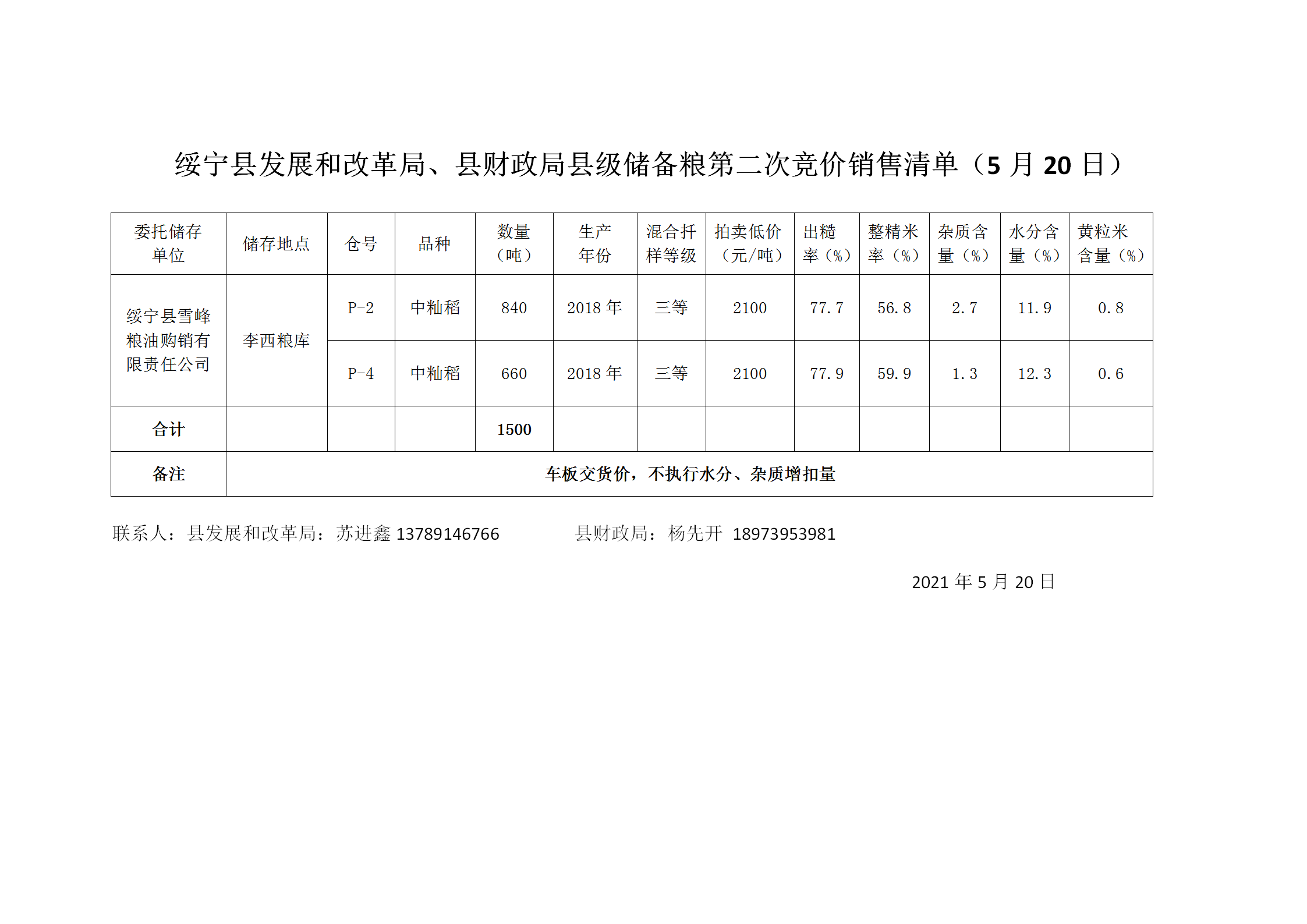 绥宁县发展和改革局、县财政局县级储备粮第二次竞价销售清单(图1)