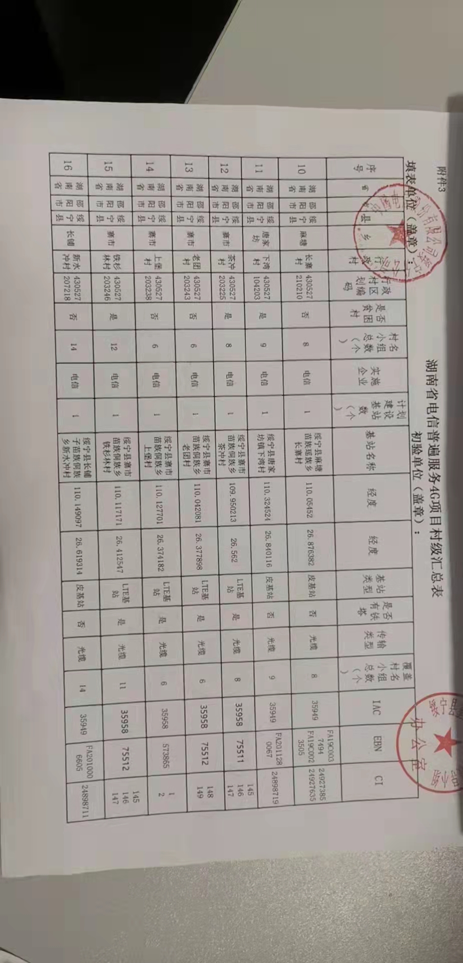2020年度湖南省电信普遍服务试点4G项目（绥宁县）初验结果公示(图1)