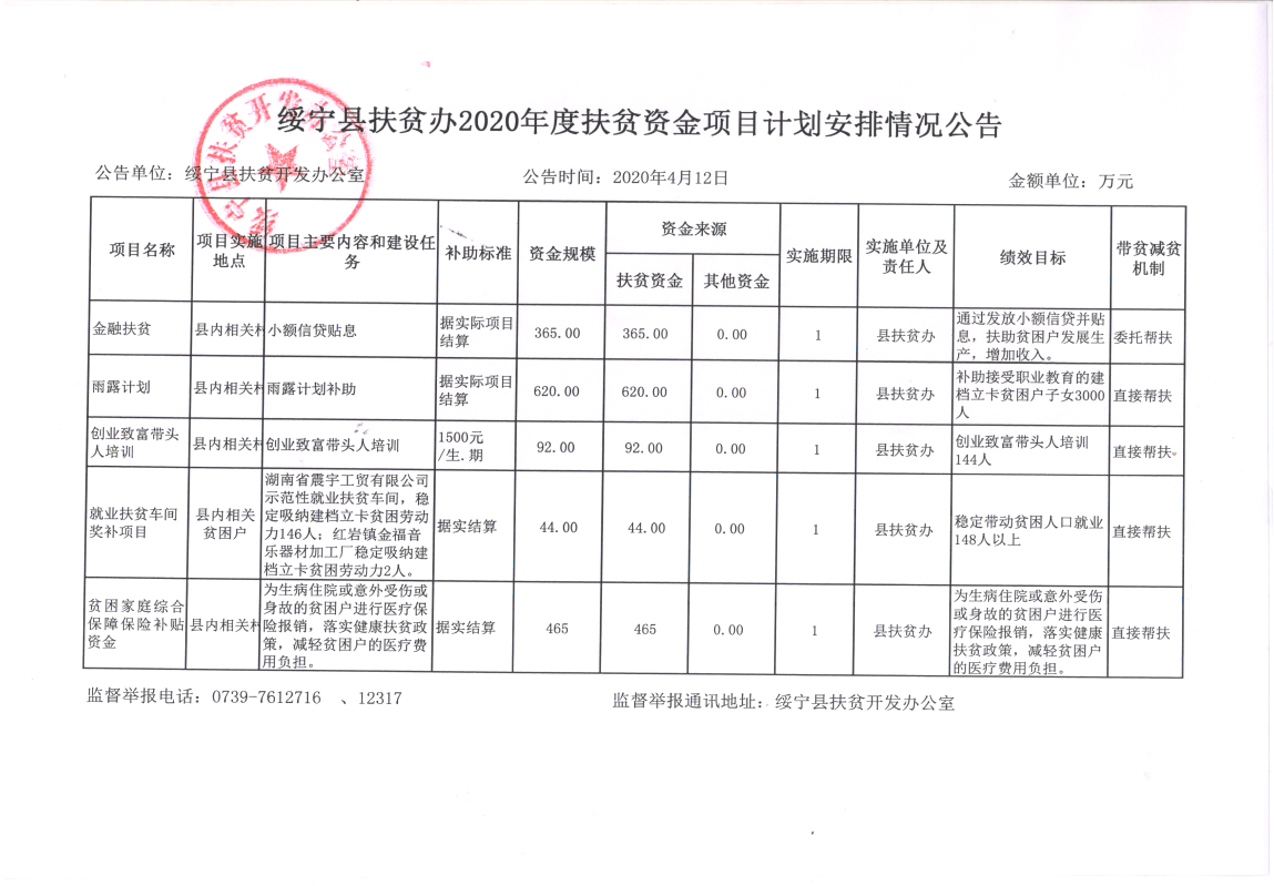 绥宁县扶贫办2020年扶贫资金项目计划安排情况公告(图1)