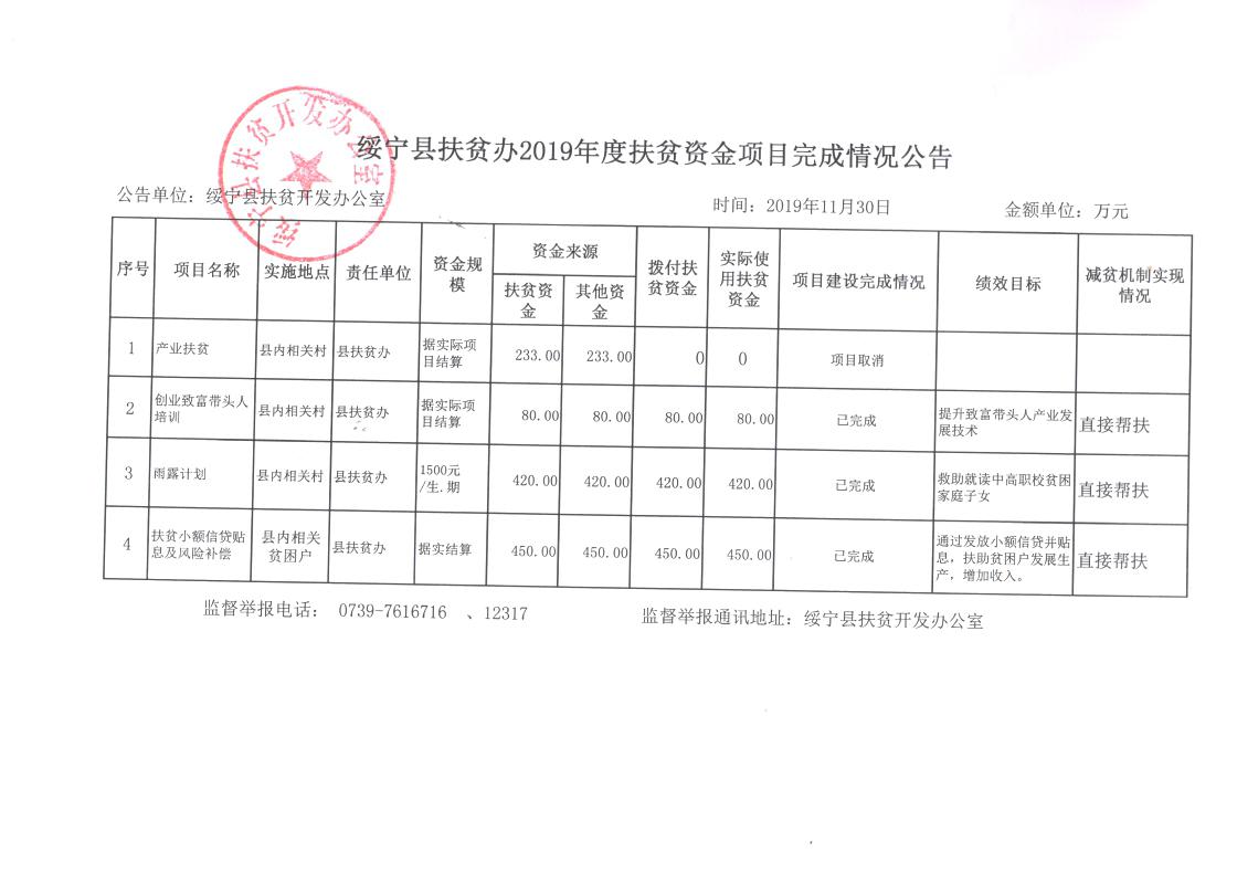绥宁县扶贫办2019年扶贫资金项目计划完成情况公告(图1)