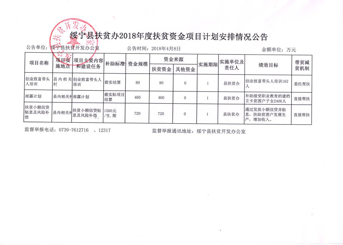 绥宁县扶贫办2018年度扶贫资金项目计划安排情况公告(图1)