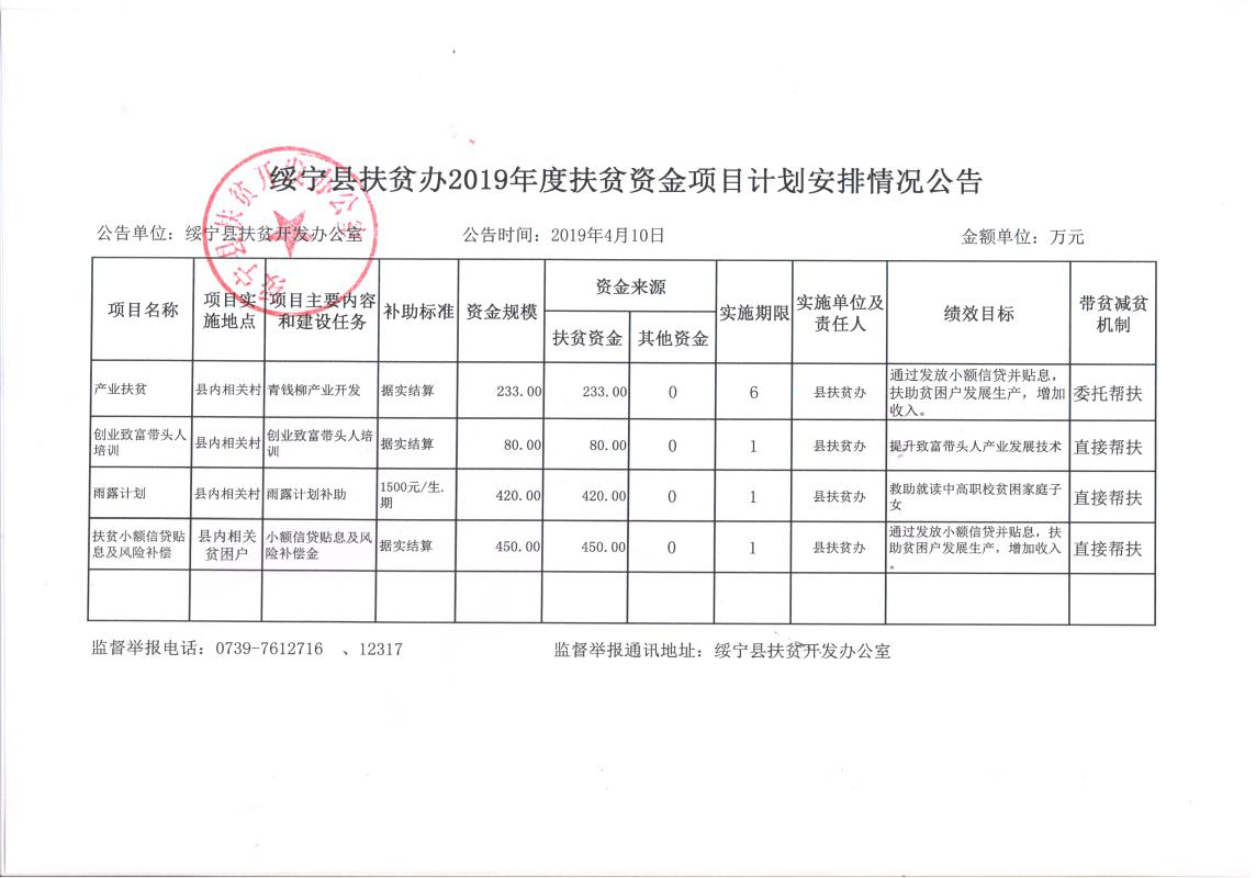 绥宁县扶贫办2019年扶贫资金项目计划安排情况公告(图1)
