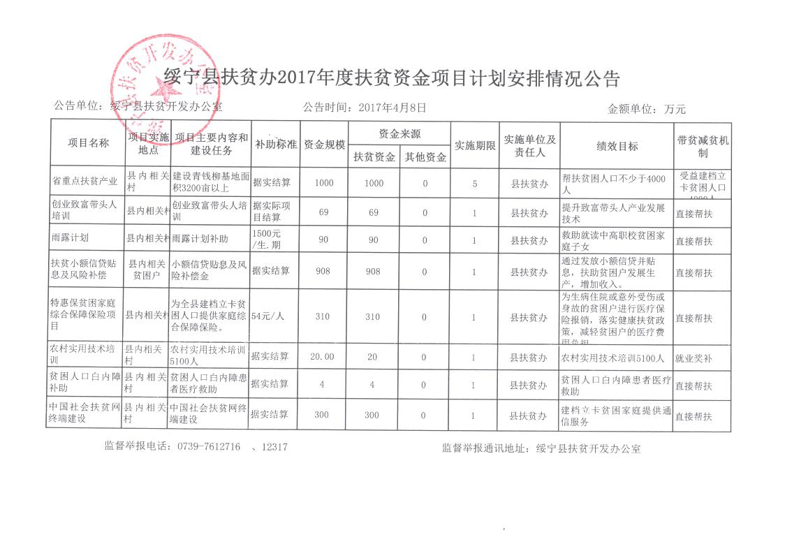 绥宁县扶贫办2017年度扶贫资金项目计划安排情况公告(图1)