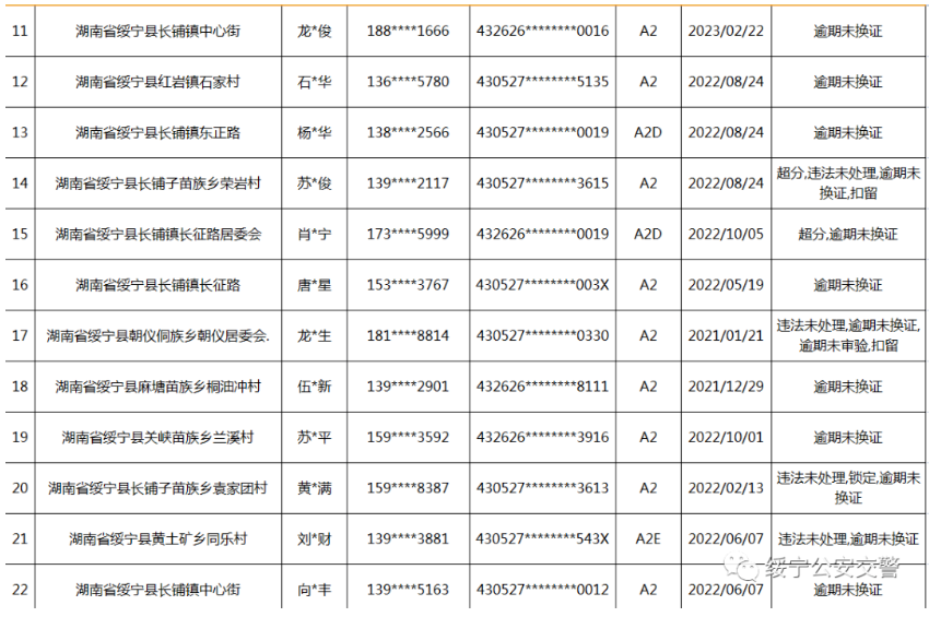 绥宁交警连发出三个公告，涉及人员还真不少(图5)