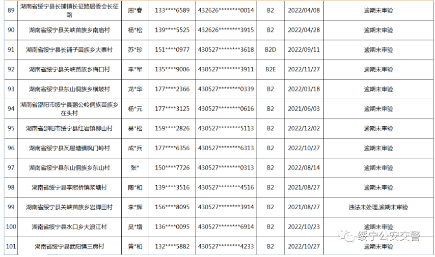 绥宁交警连发出三个公告，涉及人员还真不少(图31)