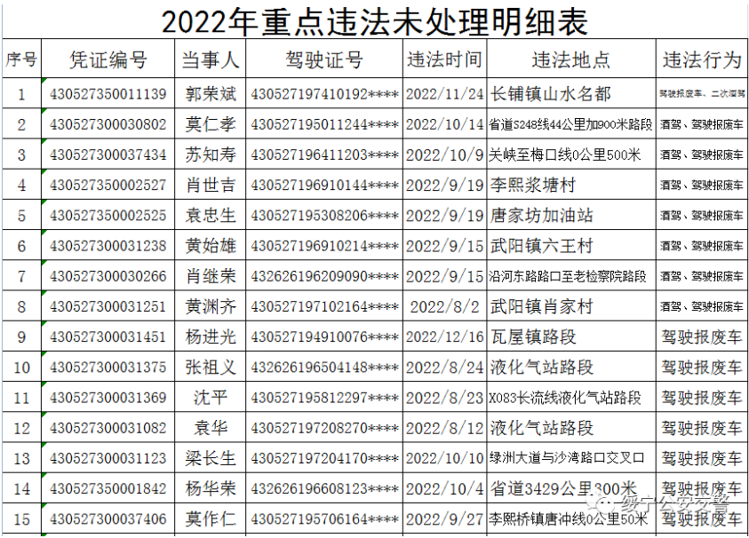 绥宁交警连发出三个公告，涉及人员还真不少(图38)