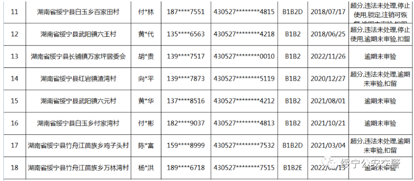绥宁交警连发出三个公告，涉及人员还真不少(图23)