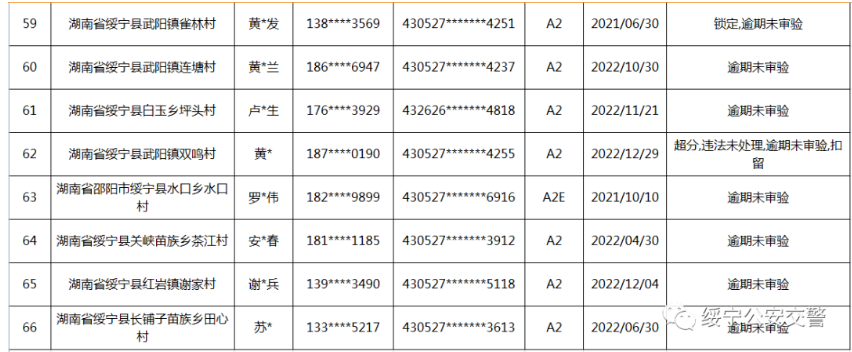 绥宁交警连发出三个公告，涉及人员还真不少(图21)