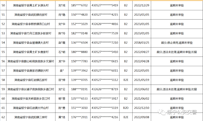 绥宁交警连发出三个公告，涉及人员还真不少(图28)