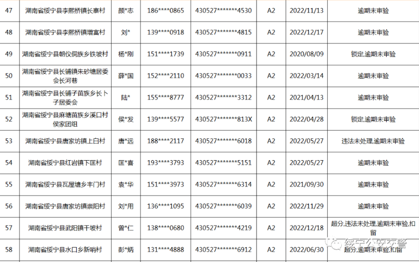 绥宁交警连发出三个公告，涉及人员还真不少(图20)