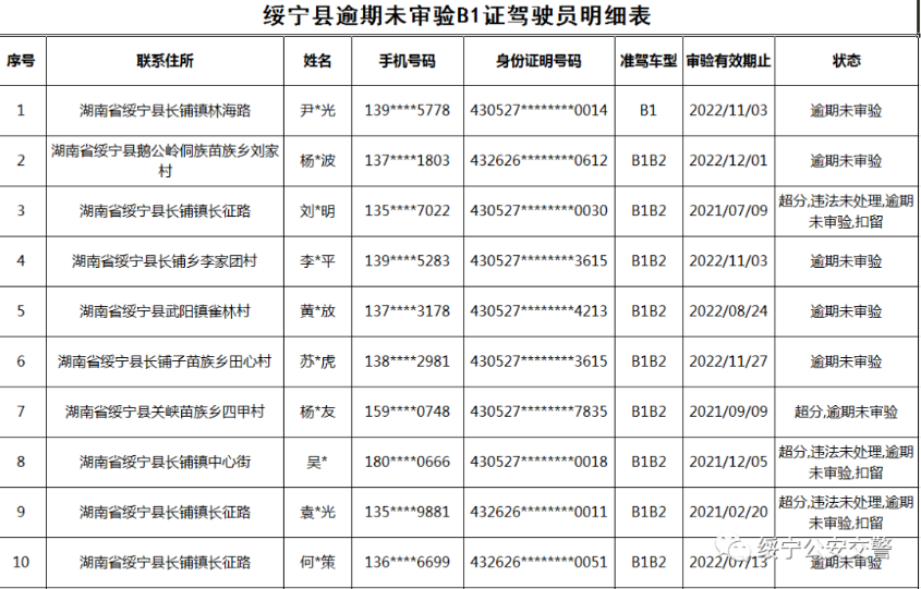 绥宁交警连发出三个公告，涉及人员还真不少(图22)