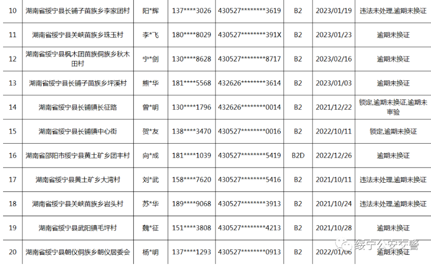 绥宁交警连发出三个公告，涉及人员还真不少(图10)