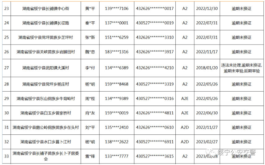 绥宁交警连发出三个公告，涉及人员还真不少(图6)