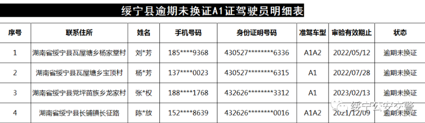 绥宁交警连发出三个公告，涉及人员还真不少(图3)