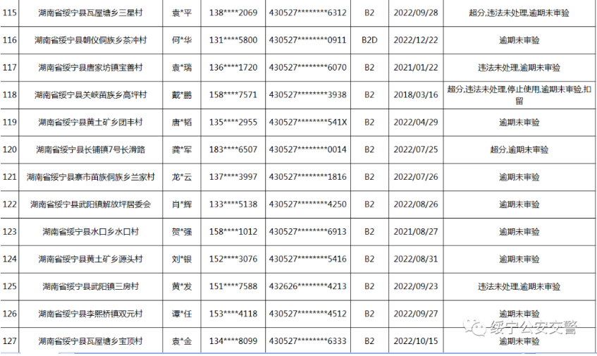 绥宁交警连发出三个公告，涉及人员还真不少(图33)
