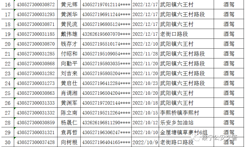 绥宁交警连发出三个公告，涉及人员还真不少(图39)
