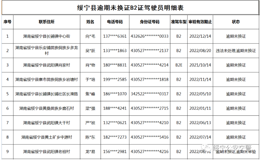 绥宁交警连发出三个公告，涉及人员还真不少(图9)