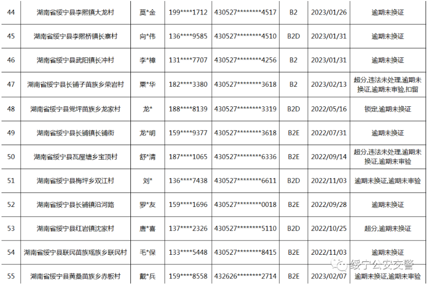 绥宁交警连发出三个公告，涉及人员还真不少(图13)