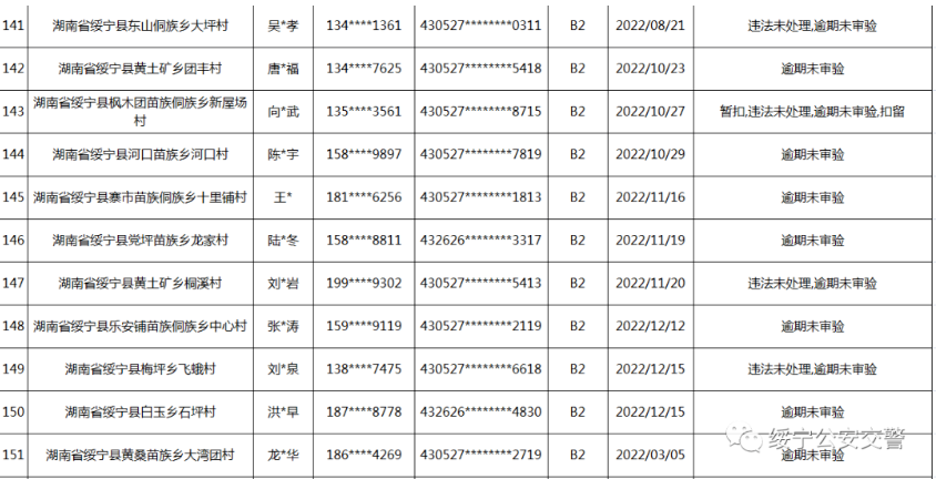 绥宁交警连发出三个公告，涉及人员还真不少(图35)
