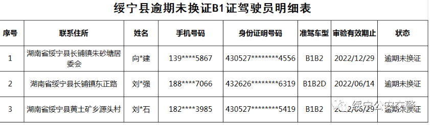 绥宁交警连发出三个公告，涉及人员还真不少(图8)