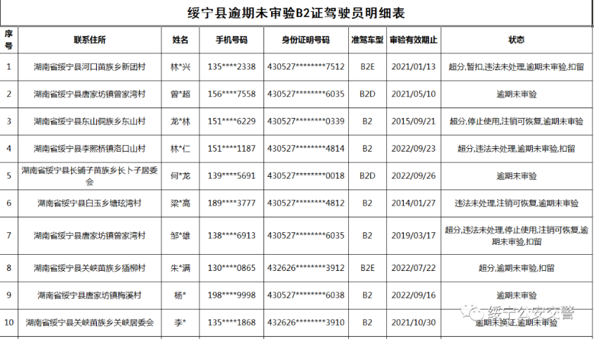 绥宁交警连发出三个公告，涉及人员还真不少(图24)