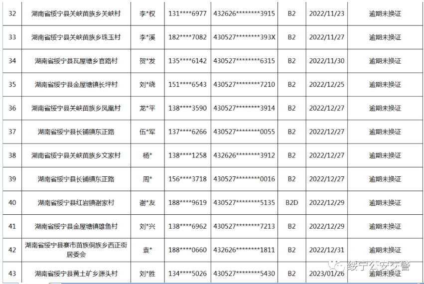 绥宁交警连发出三个公告，涉及人员还真不少(图12)