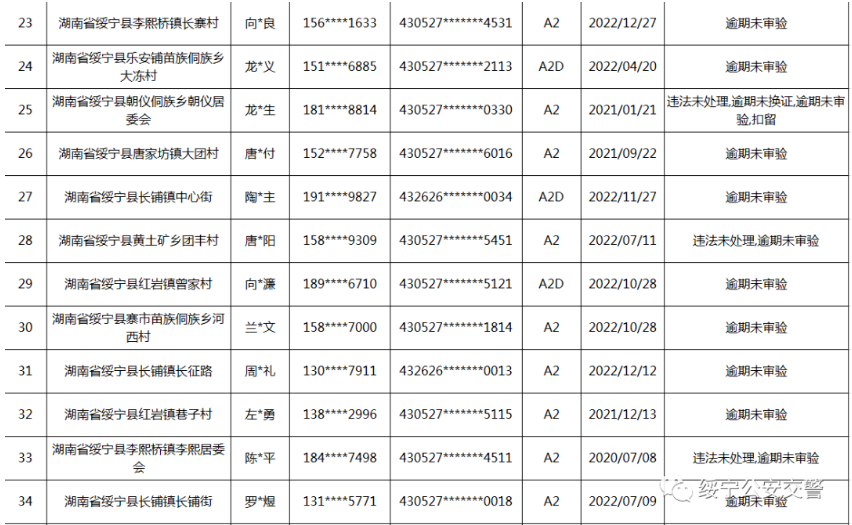 绥宁交警连发出三个公告，涉及人员还真不少(图18)