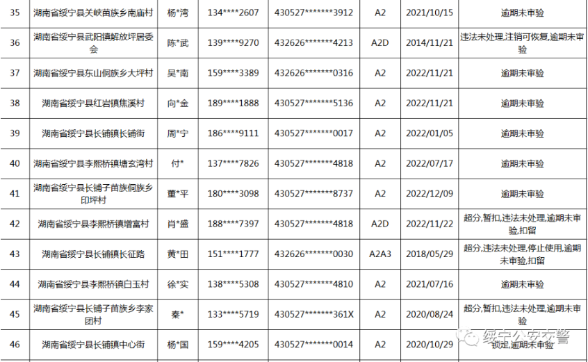 绥宁交警连发出三个公告，涉及人员还真不少(图19)