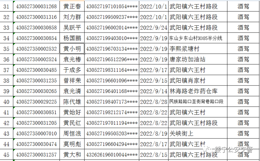 绥宁交警连发出三个公告，涉及人员还真不少(图40)