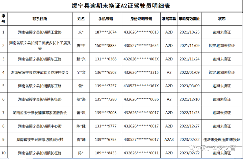 绥宁交警连发出三个公告，涉及人员还真不少(图4)