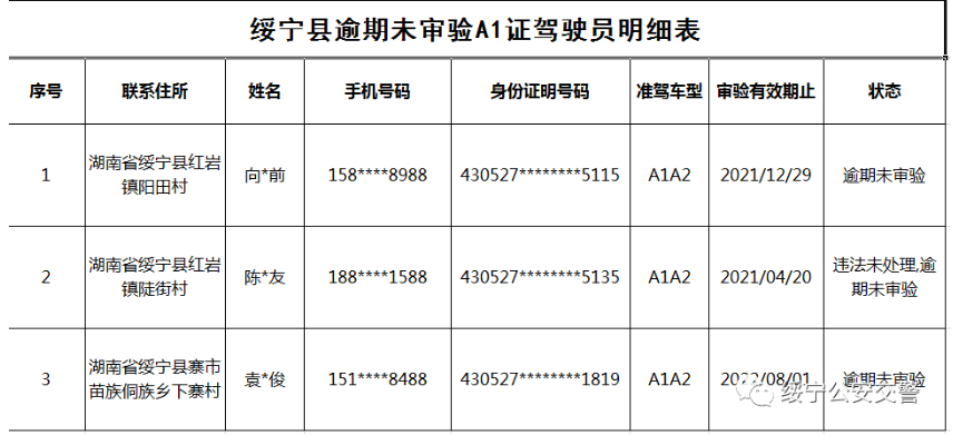 绥宁交警连发出三个公告，涉及人员还真不少(图15)