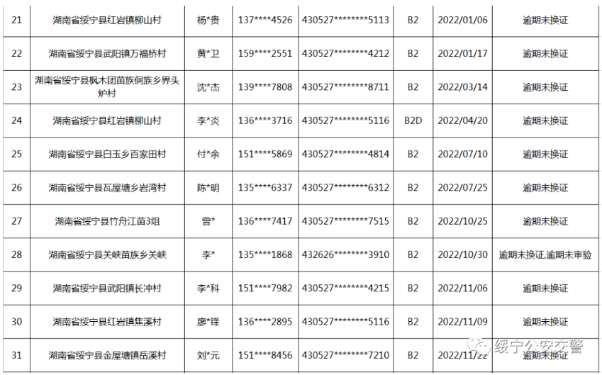 绥宁交警连发出三个公告，涉及人员还真不少(图11)