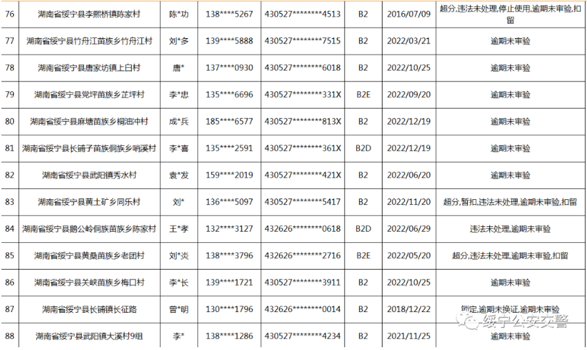 绥宁交警连发出三个公告，涉及人员还真不少(图30)