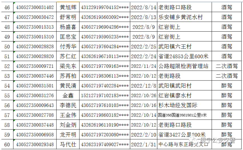 绥宁交警连发出三个公告，涉及人员还真不少(图41)