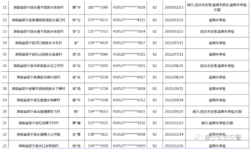 绥宁交警连发出三个公告，涉及人员还真不少(图25)