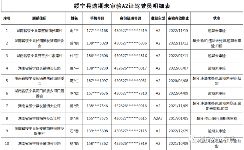 绥宁交警连发出三个公告，涉及人员还真不少(图16)