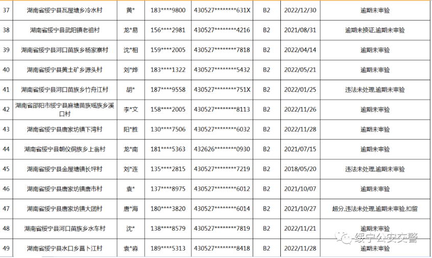 绥宁交警连发出三个公告，涉及人员还真不少(图27)