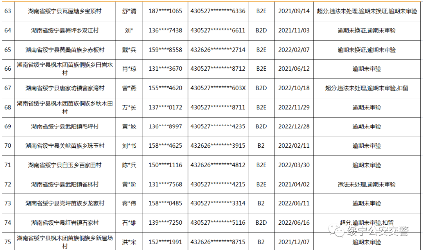 绥宁交警连发出三个公告，涉及人员还真不少(图29)