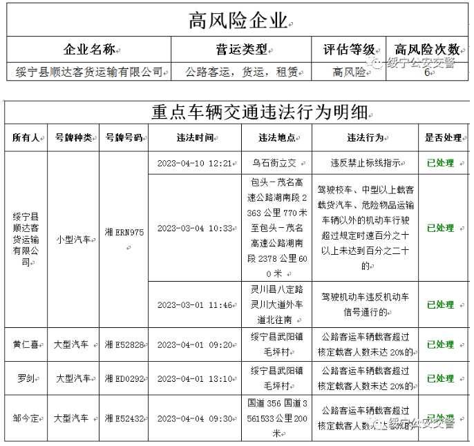 绥宁交警曝光高风险运输企业、违法突出重点车辆及假期安全提示(图2)