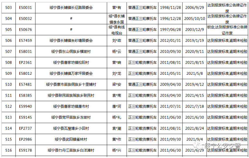 关于三轮摩托车达到报废标准的公告(图38)
