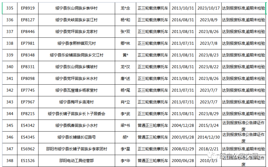 关于三轮摩托车达到报废标准的公告(图26)