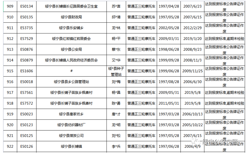 关于三轮摩托车达到报废标准的公告(图67)