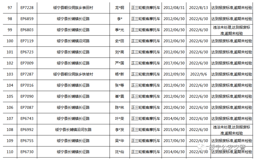 关于三轮摩托车达到报废标准的公告(图9)