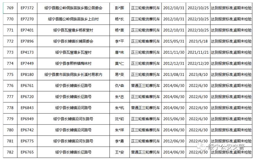 关于三轮摩托车达到报废标准的公告(图57)