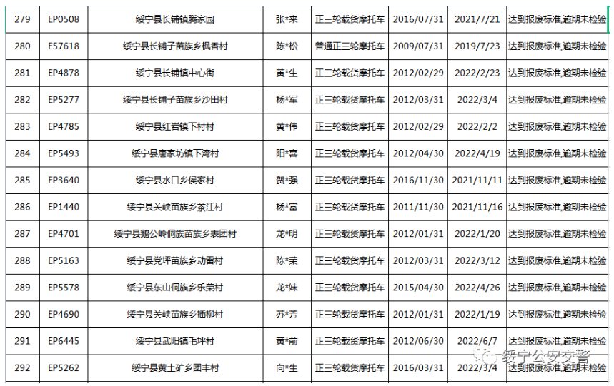 关于三轮摩托车达到报废标准的公告(图22)