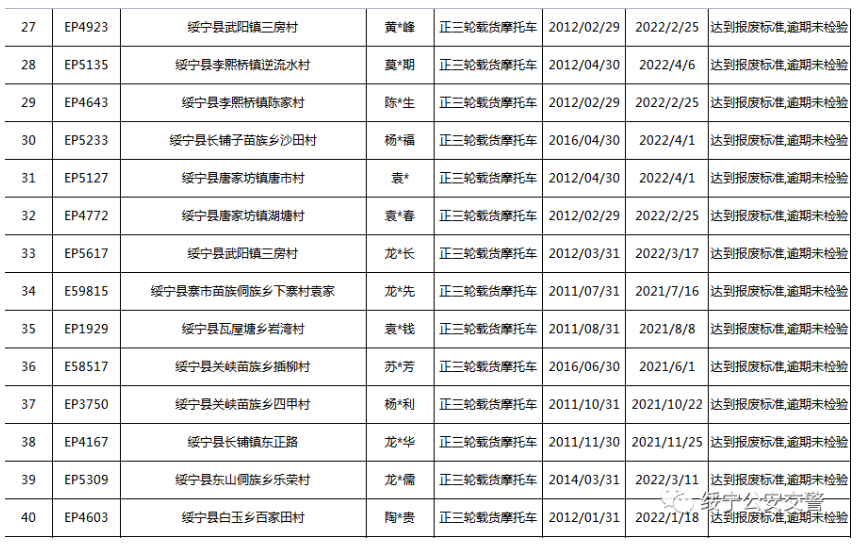 关于三轮摩托车达到报废标准的公告(图4)
