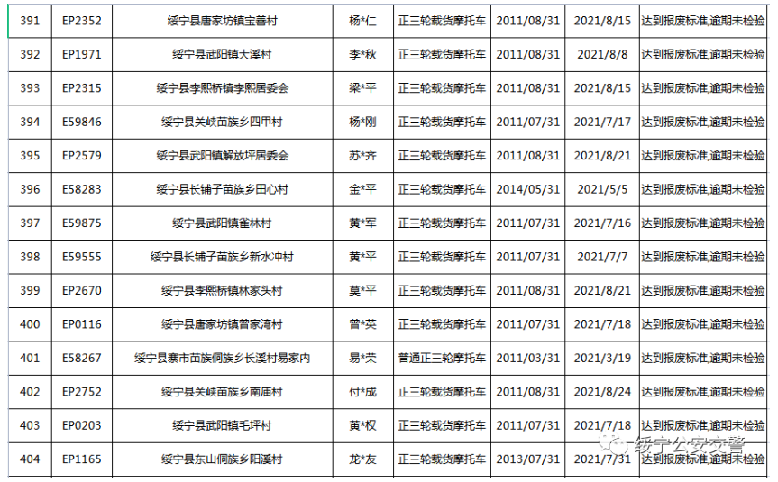 关于三轮摩托车达到报废标准的公告(图30)